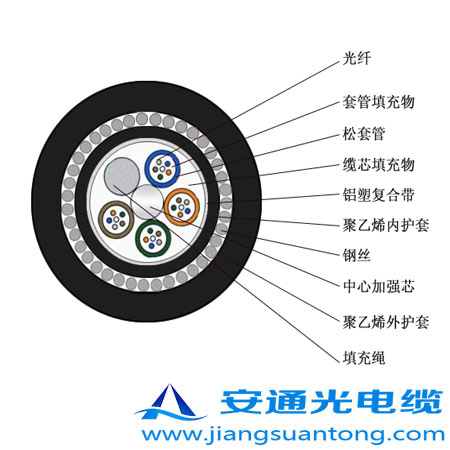 GYTA33|,OPPC|SADSS|r(ji)24оOPGW|