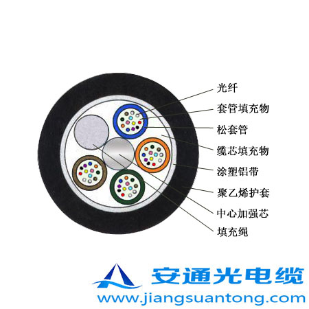 GYTA|,OPPC|SңADSS|r(ji)24оOPGW|