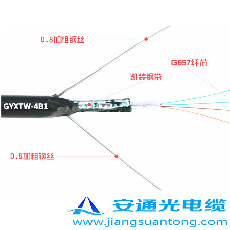GYXTW|,OPPC|SADSS|r(ji)24оOPGW|