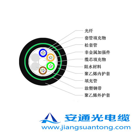 GYFTA53|,OPPC|SADSS|r(ji)24оOPGW|