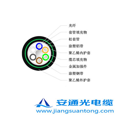 GYTA53|,OPPC|SADSS|r(ji)24оOPGW|