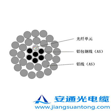 OPPC|,OPPC|SңADSS|r(ji)24оOPGW|