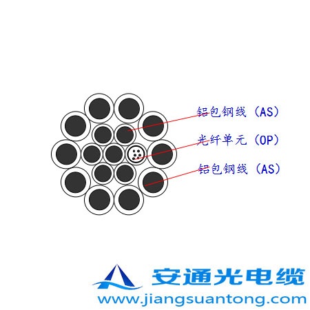 OPGW|,OPPC|SADSS|r(ji)24оOPGW|