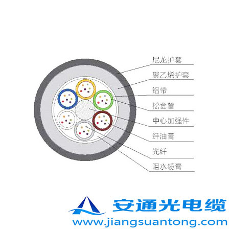 GYTS04|,OPPC|SңADSS|r(ji)24оOPGW|