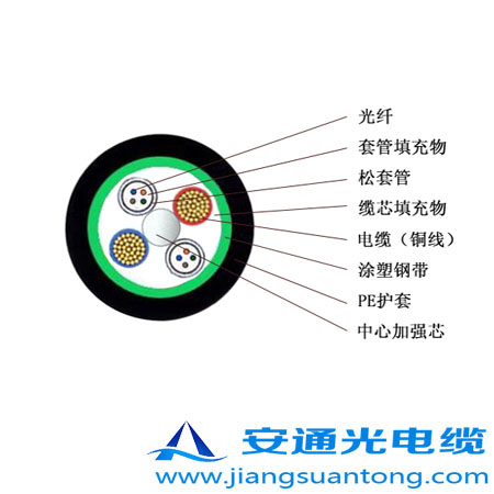 OPLC|,OPPC|SADSS|r(ji)24оOPGW|