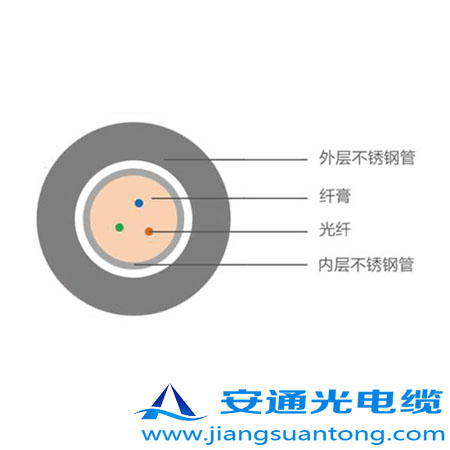 4.0mm ͚⾮Âй|,OPPC|S(chng)ңADSS|r(ji)24оOPGW|