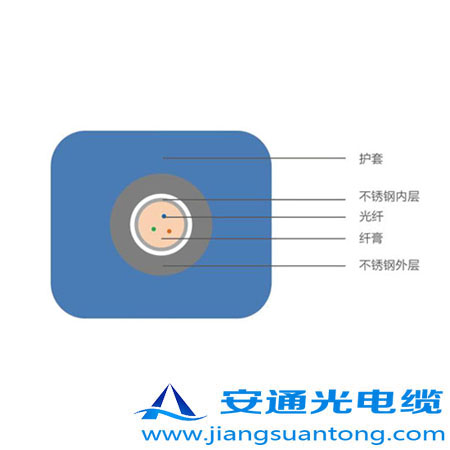 4.0mm o͚⾮Âй|,OPPC|SADSS|r24оOPGW|