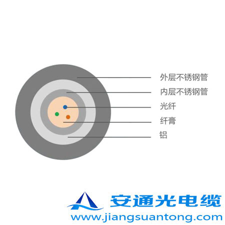 6.35mm ͚⾮Âй|,OPPC|SADSS|r24оOPGW|