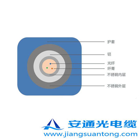 6.35mm o(h)͚⾮Âй|,OPPC|SADSS|r(ji)24оOPGW|
